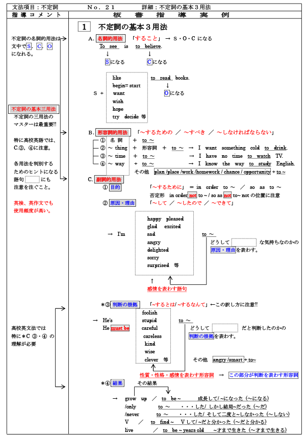 板書指導実例サンプル